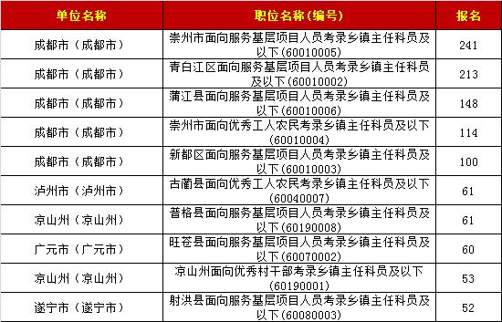 公安哪个镇人口最多_宁波哪个小区人口最多(3)