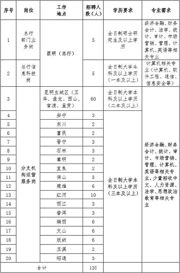 园州招聘信息_惠州招聘 求职者看过来,优先帮你推荐优质招聘单位...(2)