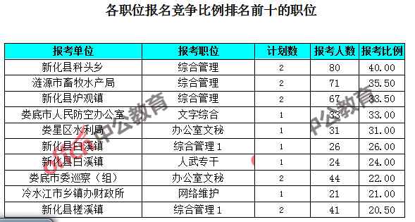 新化县人口总数_新化县公安局长陈鹰