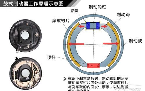 制动器是什么（制动器是什么意思是刹车还是离合）