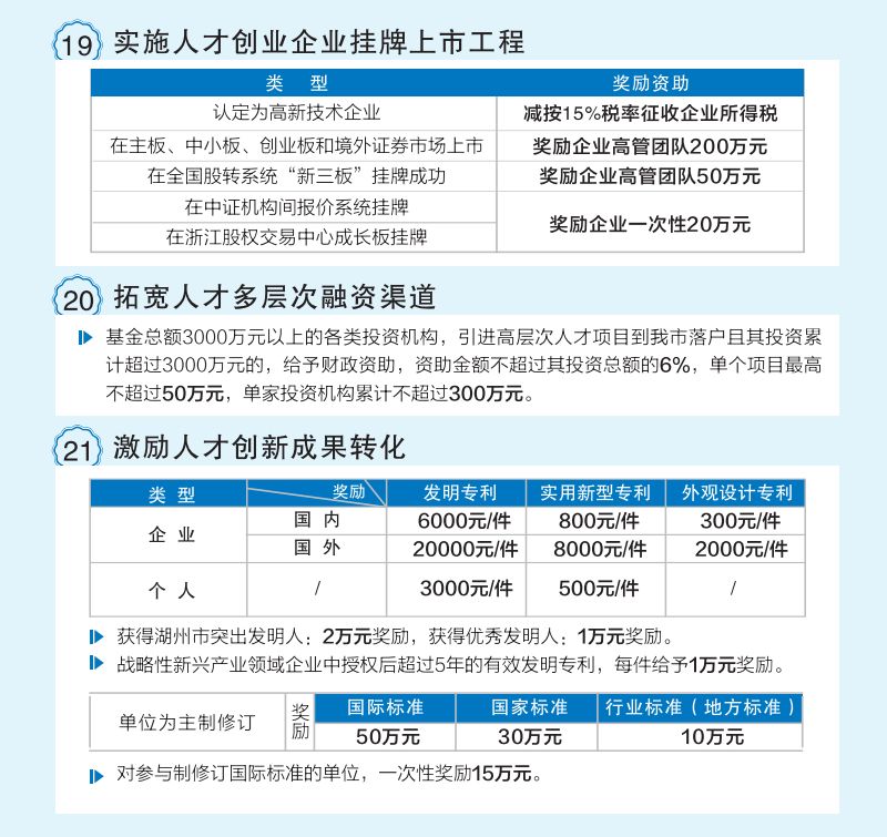 湖州外来大学生人口购房_湖州购房政策图解(2)