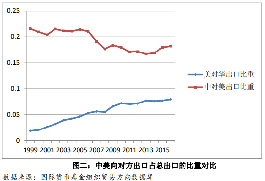 美的的GDP_中国gdp增长图