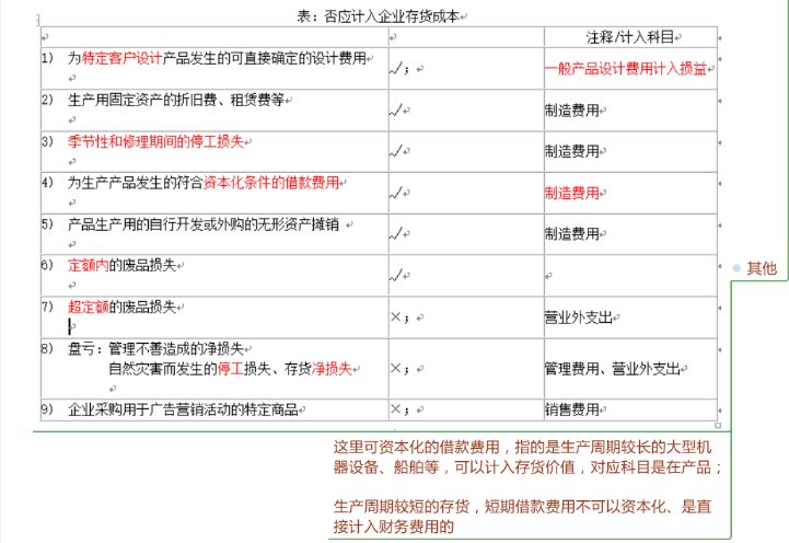 处理存货时应该计入gdp吗_以下哪些计入GDP(2)