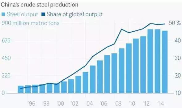 1949中美两国GDP钢产量_政能亮丨 灯光经济学 里的中国改革