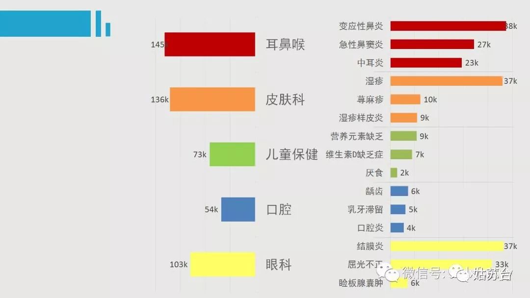 儿童医院周几人最多几岁易得什么病这份官方大数据报告太有用了