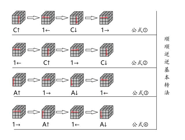 一种是顺顺逆逆(四个公式),另一种是顺逆三棱换(两个公式)