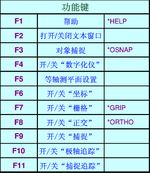 cad高手精选入门命令大全需转