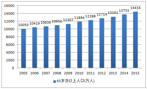 江苏宿迁服装市场人口的特点_江苏宿迁(2)