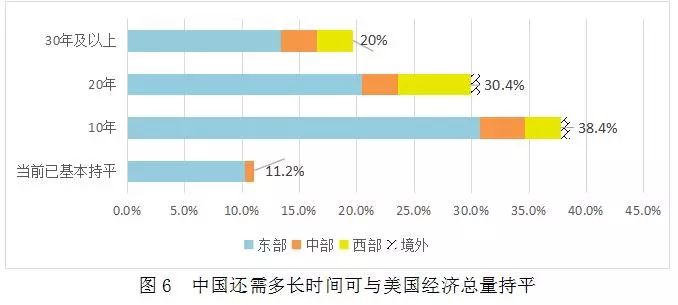 菲律宾和美国人均gdp对比_8年后,中国这几个城市人均GDP,将赶超西欧和日本(2)