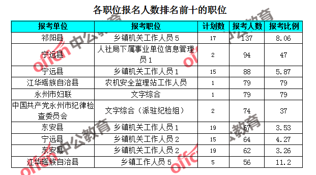 湖南宁远县哪里人口最多_湖南永州宁远县风景图(2)