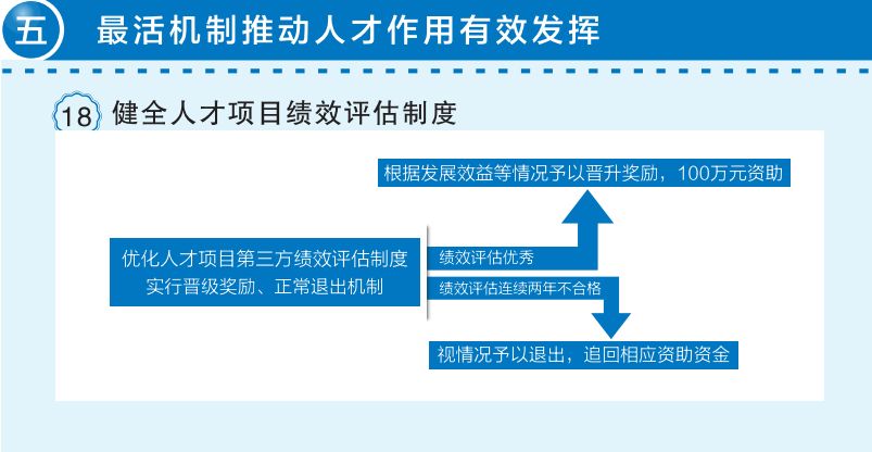 湖州外来大学生人口购房_湖州购房政策图解(2)