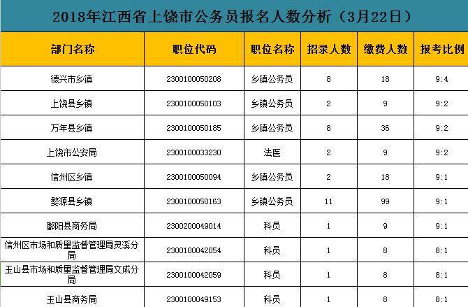 上饶多少人口_70年住宅变迁史 上饶人 住 你好梦(3)