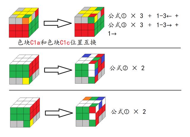 在这里,我们把顺逆三棱换公式放在一起对比记忆,因为顺三棱换和逆三棱