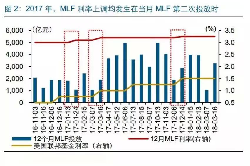 银行贷款基准利率与gdp_央行11日起降息 下调0.25个百分点