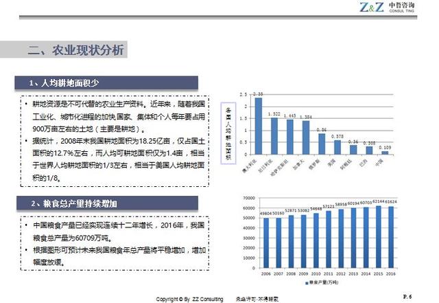 农业市场分析报告(结构,现状,趋势,投资「行业专题」