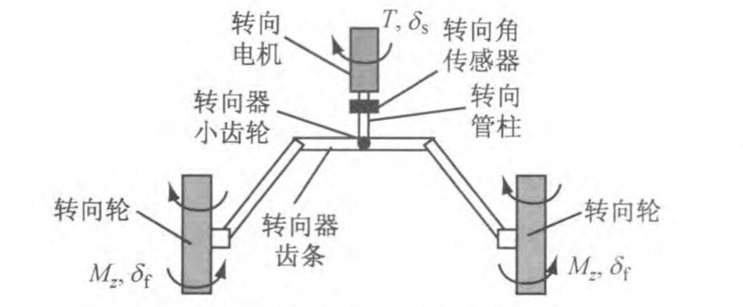 考虑线控转向非线性和不确定性的转向角控制 厚势汽车