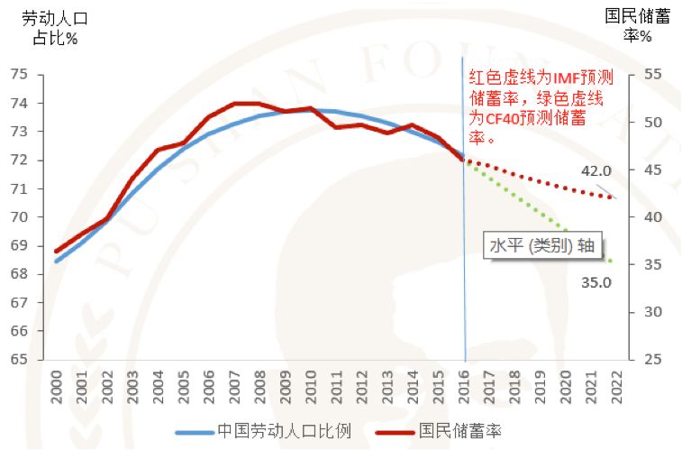 把中国人口与商品房比例_中国的商品房