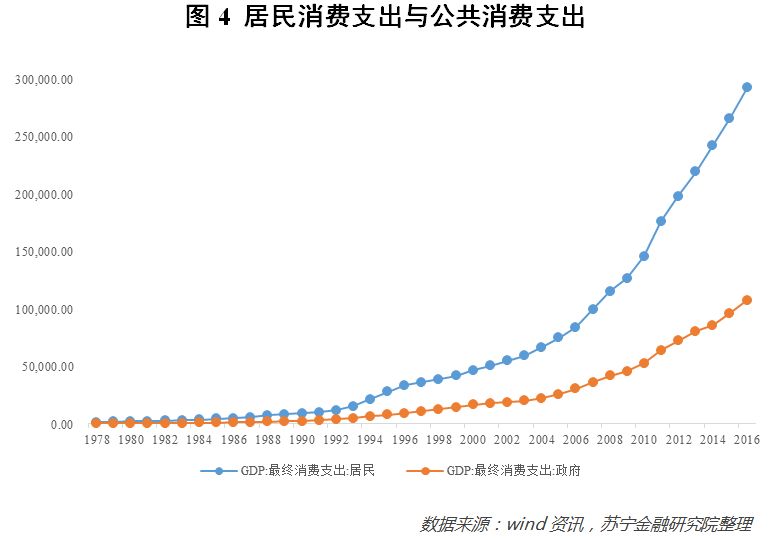 民国时期gdp_民国时期照片(2)