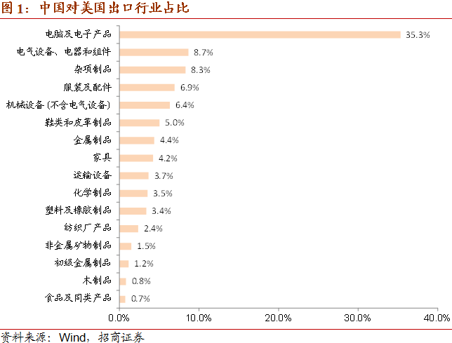 外贸占gdp_我国宏观经济的结构性失衡对 双顺差 的影响研究(3)