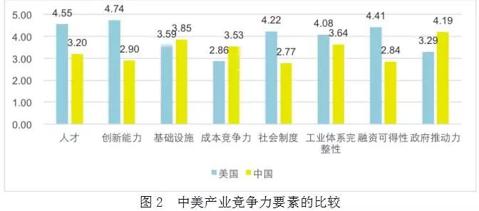 中美两国gdp比较_机构报告：去年中美两国双向直接投资额较前一年减少28%