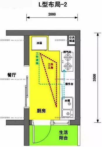 其它 正文  水槽区:800mm; 切菜区:600mm; 炉灶区:900mm; 柜立柱:25mm