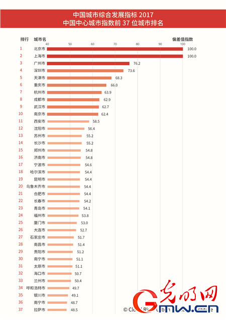 中国人靠口堆的gdp_中国人不吃这一套(2)