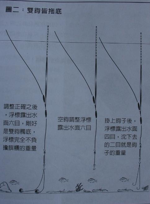 图文讲解钓组组成以及系列浮漂调法图解