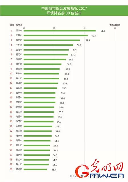 人口集中地区的定义_济南取代厦门位列榜首 60城流动人口年度测评来了,哪座城