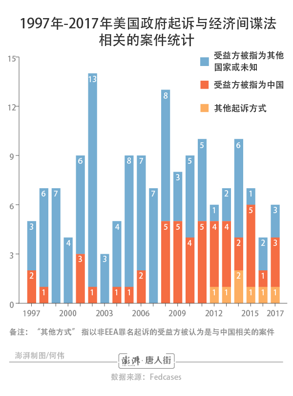 法国华人经济总量多少_法国华人站街女图片