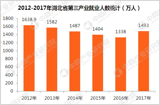 南昌市第三产业从业人口_南昌市地图