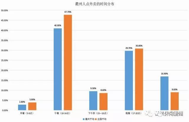 2020衢州人口普查摸底多少人口_2020衢州学院孔江州