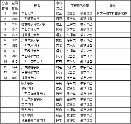 大学学费与人均GDP比_教育厅新通知,21大一新生迎坏消息,家长很无奈,上不起大学了(2)