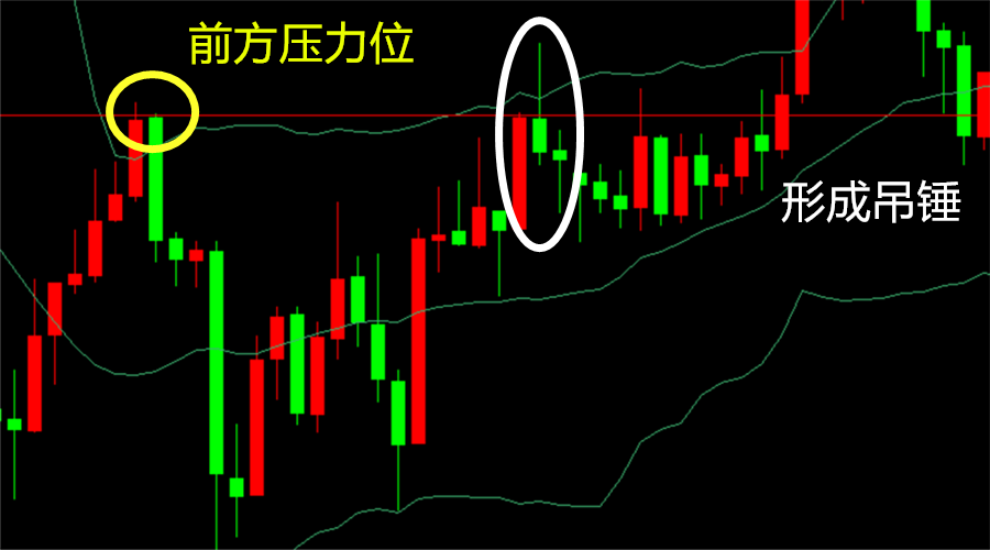 压力支撑位怎么画?5分钟快速学会!