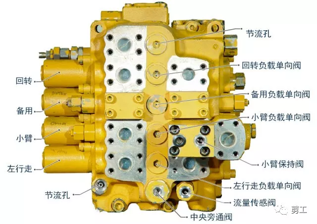 (▲沃尔沃210b主控阀左面)(▲沃尔沃210b主控阀右面)砖家总结主控阀的