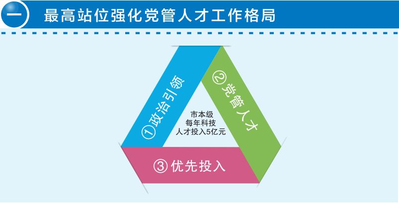 湖州外来大学生人口购房_湖州购房政策图解(2)