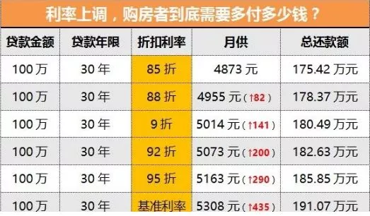 上海房贷利率自 4月1日起最低95折|海贷魔方