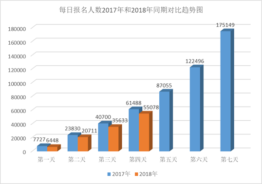 湖北襄阳山东日照gdp比较_湖北襄阳与山东济宁的2020上半年GDP出炉,两者排名怎样(3)