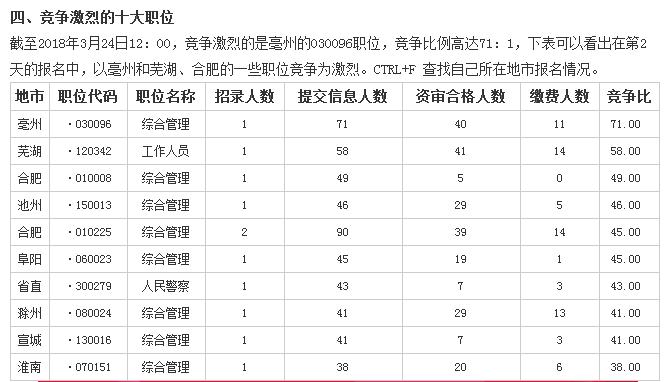 截至2018年12月龙游县常住人口_人口普查(2)