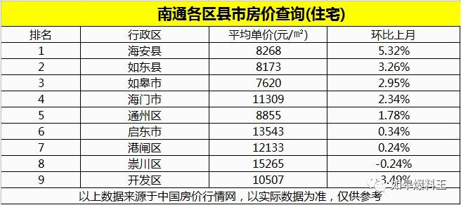 如东海安2021gdp_南通 小城市有大未来