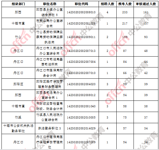 十堰市房县人口数量_湖北省十堰市房县地图