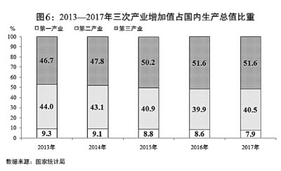 2018年国民经济总量_1961年国民经济调整