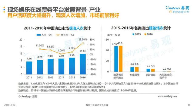 现场GDP(2)