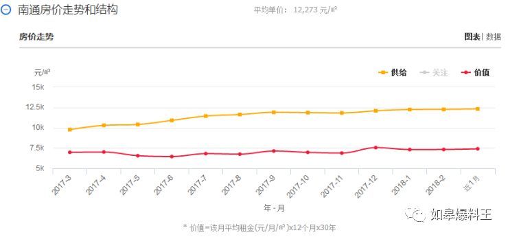 如东海安2021gdp_南通 小城市有大未来