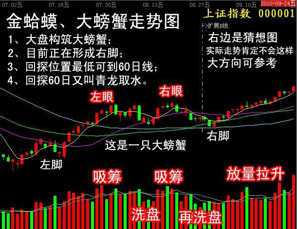 一旦运用"底部收敛三角形"形态,将分分钟选到牛股