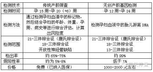 唐氏筛查的原理_每20分钟就有一个唐氏儿出生 孕妈妈产前筛查必不可少