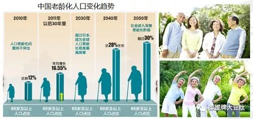 据调察我国主流城市约80%的人群都处于亚健康状态