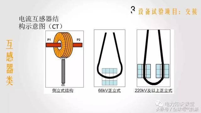 项链与电流互感器气隙影响