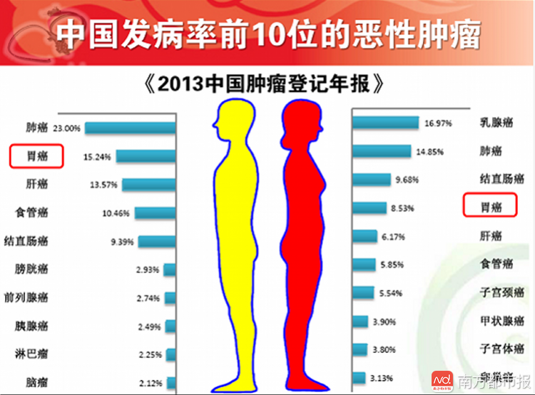 人口存活率_研究揭示,化疗的5年存活率只有2.3 ,很多癌症死亡的人不是死于癌症(2)