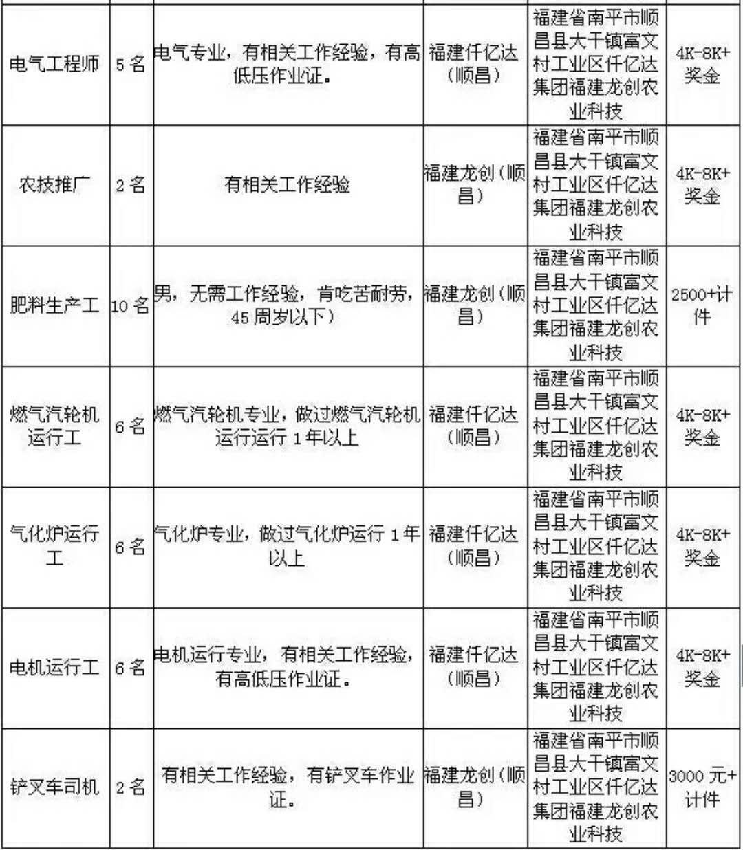 亿达招聘_亿达中国2017校园招聘(2)