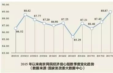 如何提高南京经济总量_南京大学